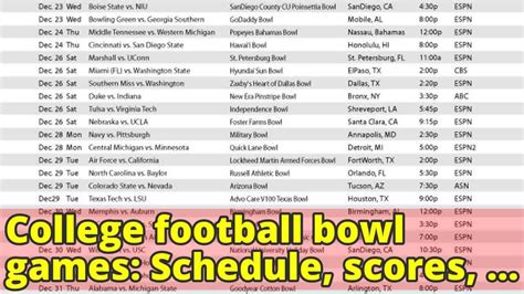 Oct 14, 2021 · The 2020-21 college football bowl season is complete. Below, find the full schedule and final results and stats from every bowl game. Alabama defeated Ohio State …